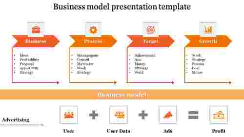 business model presentation template-business model presentation template-Orange